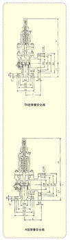 永一安全阀-TA、A型-炼油安全阀