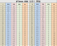 加工定制不锈钢链轮链条10a12a16a链轮配件工业链轮厂家图片3