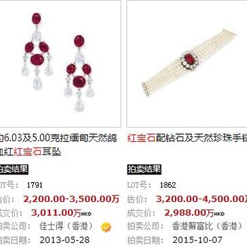 2018年紅寶石市場價格多少