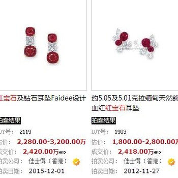 2018年紅寶石市場(chǎng)價(jià)格行情走勢(shì)怎么樣成交記錄