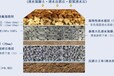 辽宁本溪彩色透水混凝土、彩色透水胶粘石包工包料价格详谈