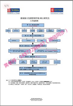 留学泰国——泰国国立发展管理学院招收研究生条件！