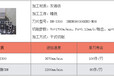 精铣发动机缸盖用cbn立方氮化硼刀具BN-S300生产效率高可代替进口刀片