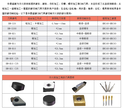 高速加工渗碳齿轮专用pcbn刀片牌号BN-H05(连续加工专用,可加cbn涂层)图片