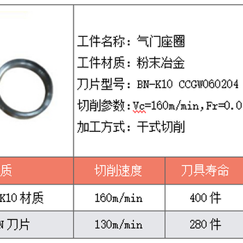 CBN刀具车削加工粉末冶金工件案例（齿毂/带轮/气门座圈）