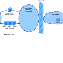 IdentityAccessManagement认证存取管理图片