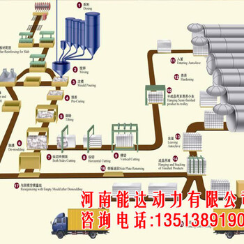 加气混凝土砌块生产线项目对环境危害及解决方案