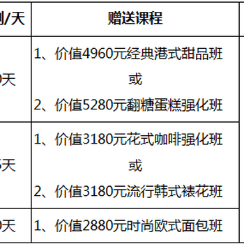 长沙优美西点-双十二火热报名中！