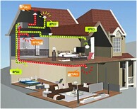 郑州家用新风系统安装方法是什么_新风系统图片4
