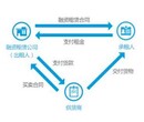 转让融资租赁公司信息一览