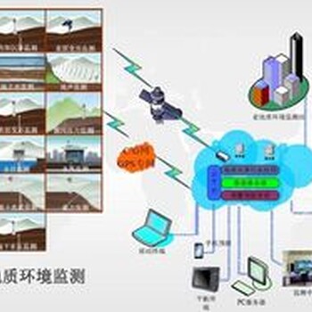 地质灾害在线监测系统（工程资质施工并定制产品）