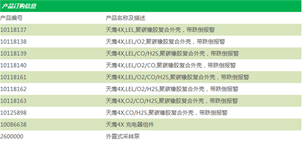 梅思安天鹰4X气体检测仪氧气硫化氢一氧化碳可燃气体检测仪便携式气体检测仪现货图片3