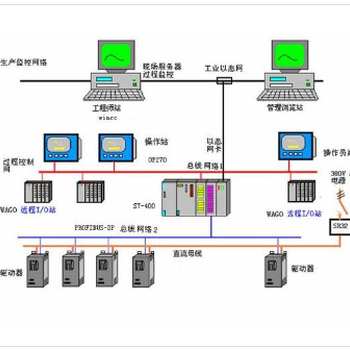 自动化控制系统设计