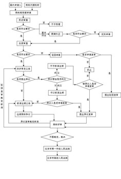 东莞商标注册：申请一个商标难不难，需要准备什么？