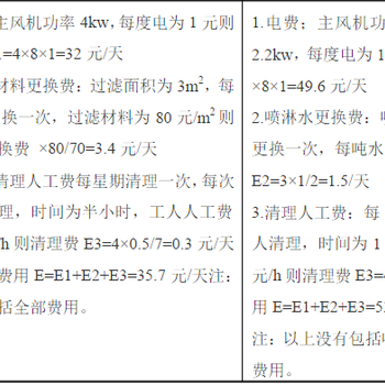 中国废气处理方案嘉特纬德洁净空气方案提供