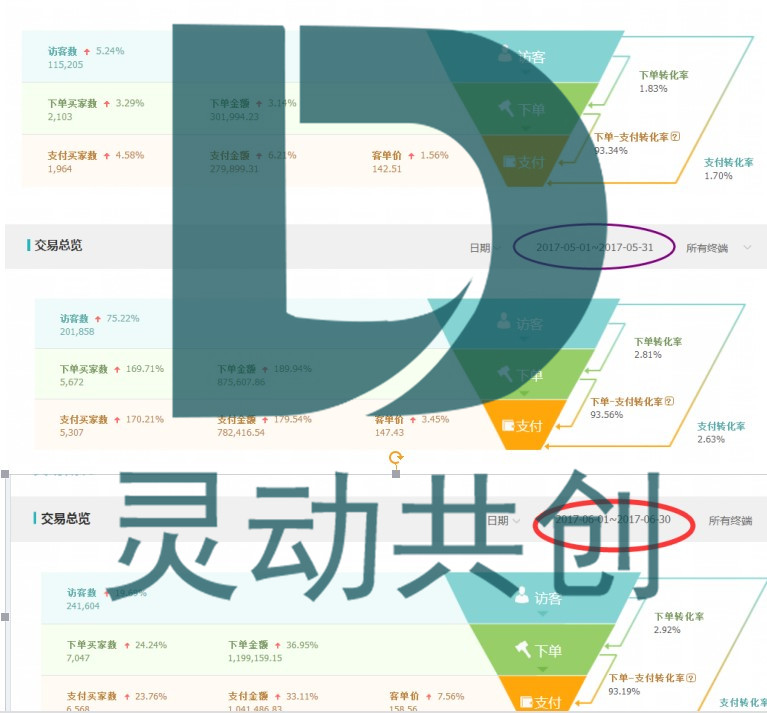 保定网店 代运营,保定网店代运营公司