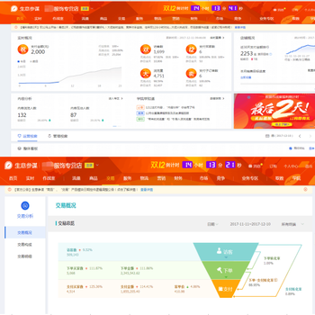 上海浦东淘宝代运营公司哪家比较好？