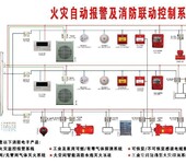 广饶火灾智能报警系统