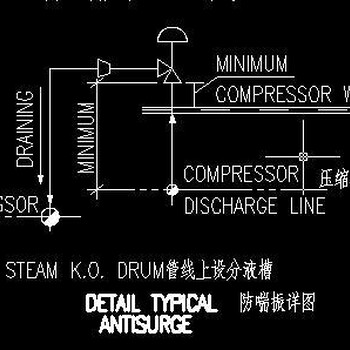 南京赛世达压缩机防喘振阀