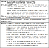 E390D冲压汽车部件材质E390D对应宝钢牌号图片1