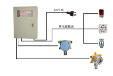 长春硫化氢气体报警器图片1