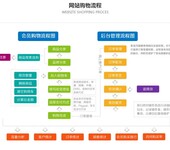 电商网站多少钱多商城网站开发建设公众号商城网站