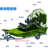 中小型防汛救援空气动力艇工作原理YX抗风抗浪空气动力艇厂家