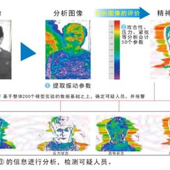 合肥动态人脸识别系统/合肥情绪识别系统/人像识别门禁