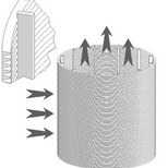 淮安自动反冲洗过滤器滤芯13年厂家生产图片1