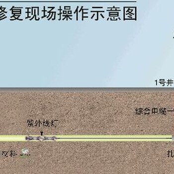 上海闸北小区管道清洗上海闸北小区格栅井清洗闸北市政管道检测上海闸北管道修复