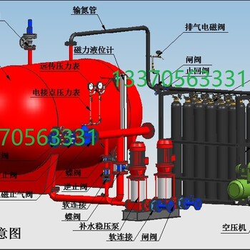 气体顶压消防给水设备