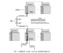 全新现货卡件TRICONEX	3703E图片