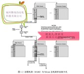 全新英维思TRICONEX3636R卡件现货