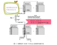 图片0