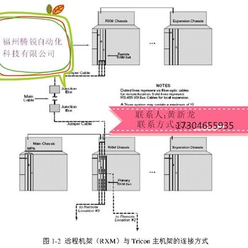 全新英维思TRICONEX3636R卡件现货