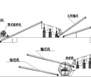 少重砂石生产线,供应少重制砂生产线厂家直销