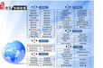 有需要注册商标注册公司申请专利的就到保定唯信专业靠谱