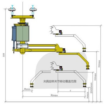 广州助力机械手助力机械臂平衡吊悬臂吊搬运机械手