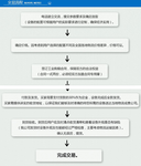 6000型软包装产品风干线食品药品专用，食品风干机，软包装风干线，山东佳品食品机械