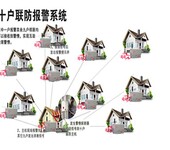 专业供应贝斯泰尔牌十户联防联网报警大功率主机