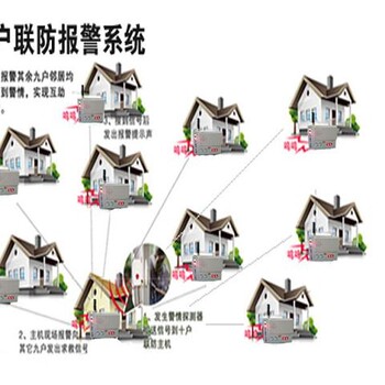 一键式联网报警,十户联防联动方案