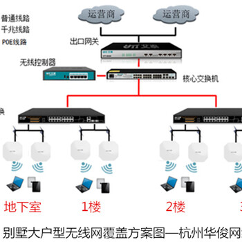 杭州未来科技城监控门禁安装仓前大华西溪无线网安装