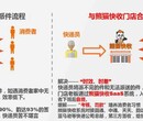 通达系快递老板为什么抢着和熊猫快收合作