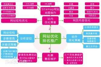 西安网络公司_美得很建站——高端设计