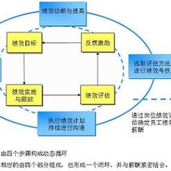 山东前列的绩效考核咨询公司是哪家