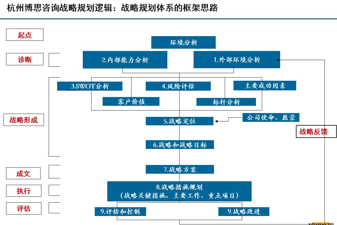 优惠的采矿业企业发展战略规划顾问公司