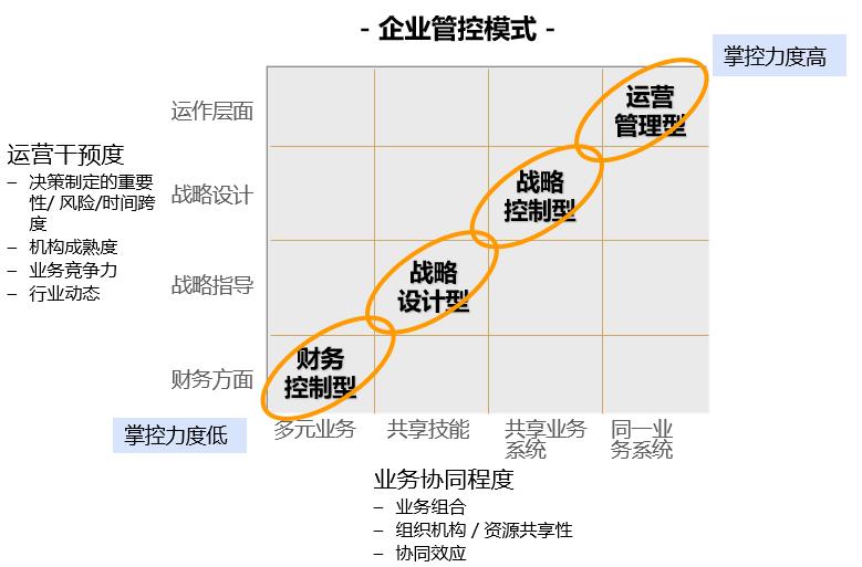 杭州好用的战略管控顾问服务