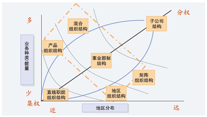 的组织架构顾问服务