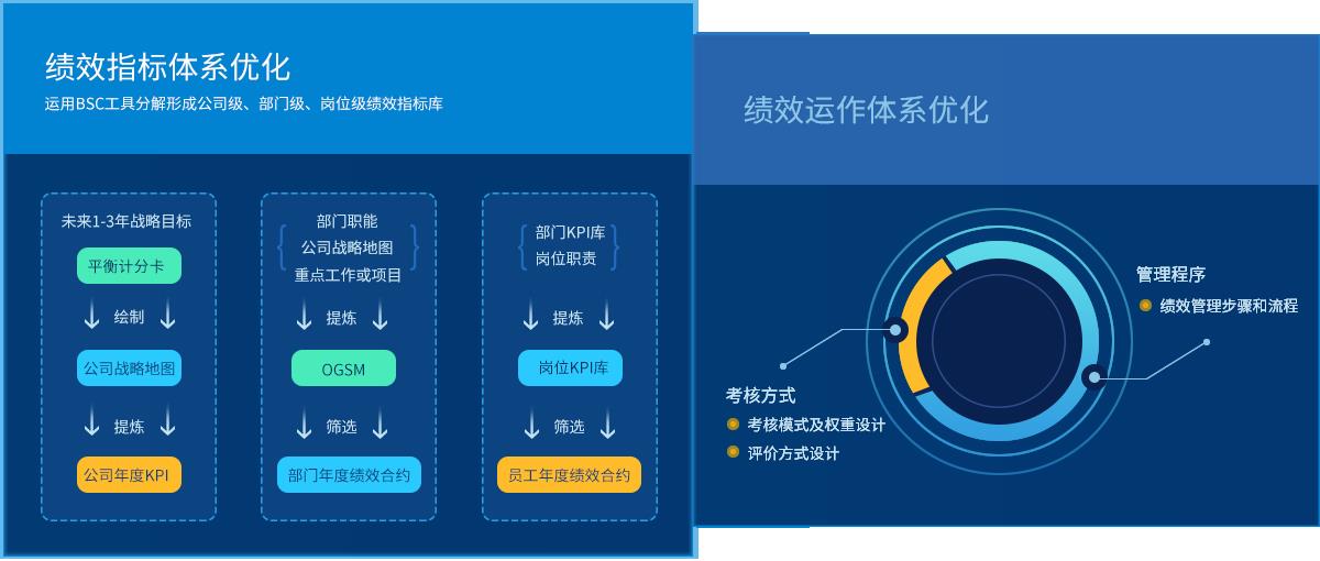 航空与教师绩效工资顾问公司顾问网站地址