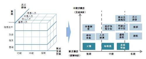 承德加盟薪酬管理体系顾问公司